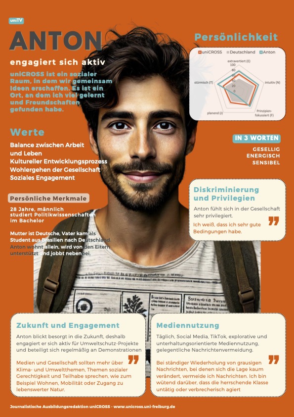 uniCROSS Persona Anton Aktivist