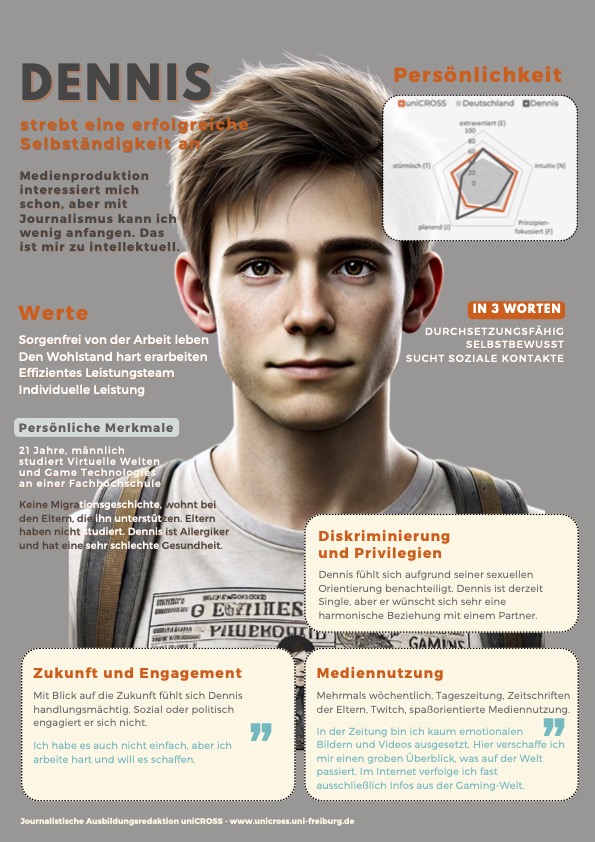 uniCROSS Persona Dennis Debattierer