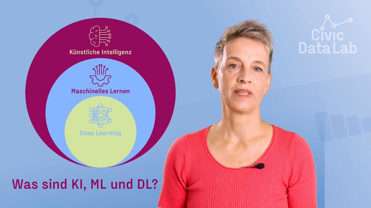 Ada Rhode vor einer Grafik mit drei Kreisen: Künstliche Intelligenz, Maschinelles Lernen, Deep Learning